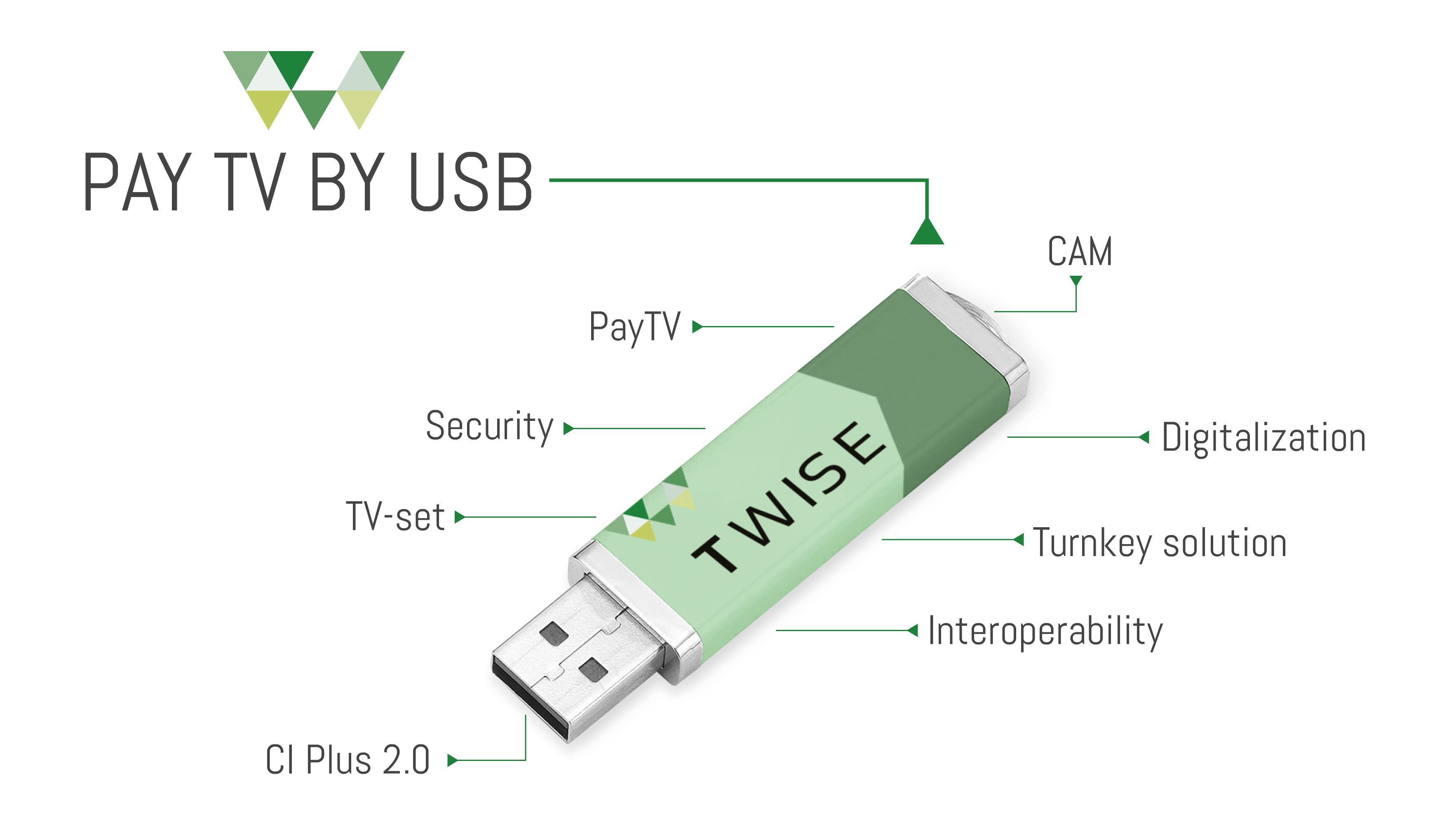 illustration of USB CAM by Twise