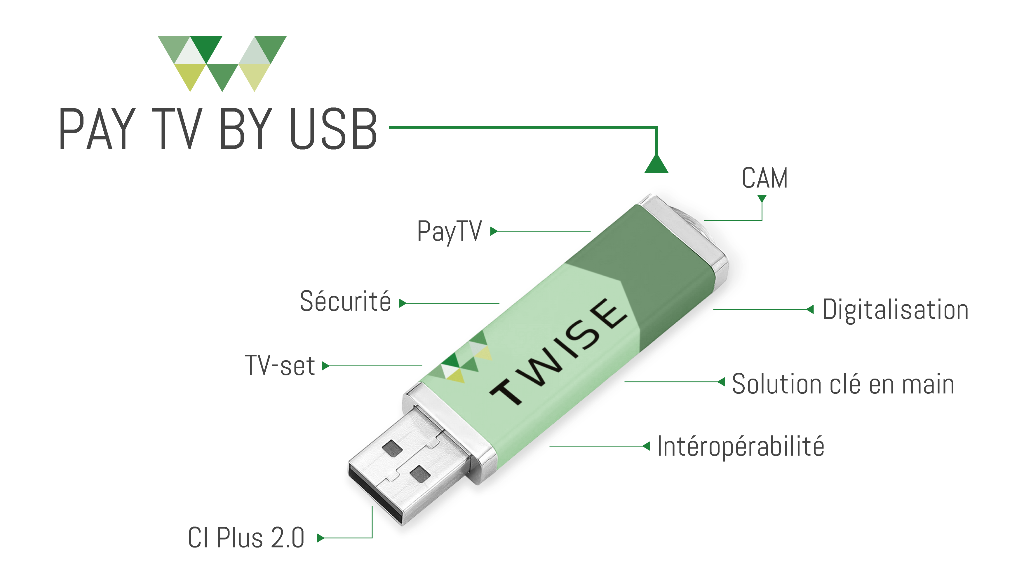 illustration du CAM USB Twise